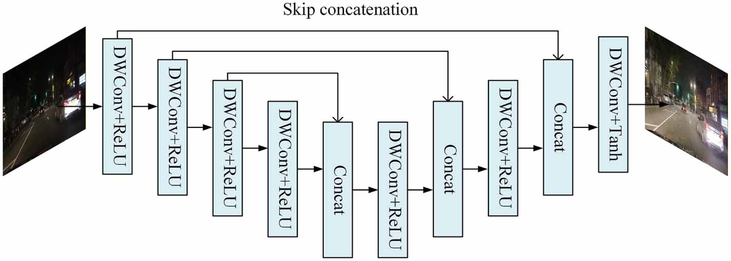 A lightweight nighttime road object detection algorithm based on an ...