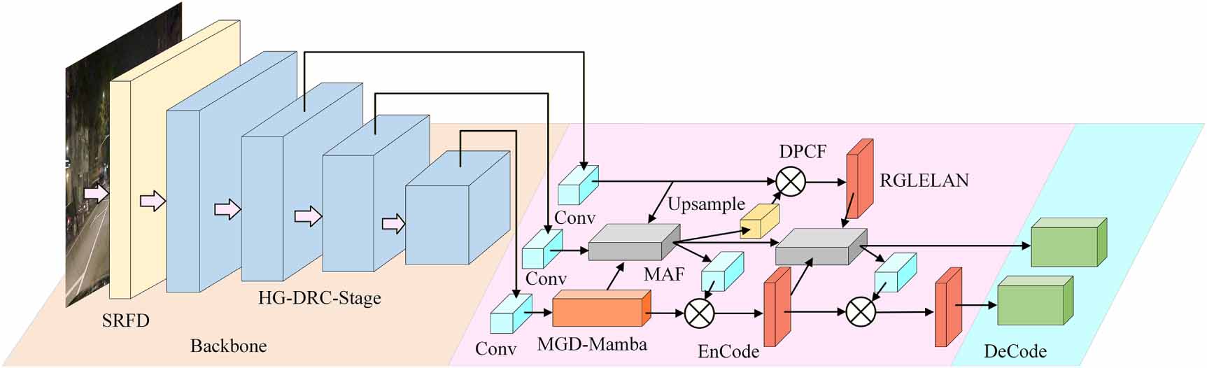 A lightweight nighttime road object detection algorithm based on an ...