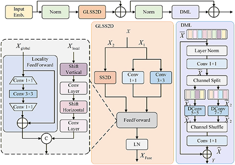 A lightweight nighttime road object detection algorithm based on an ...