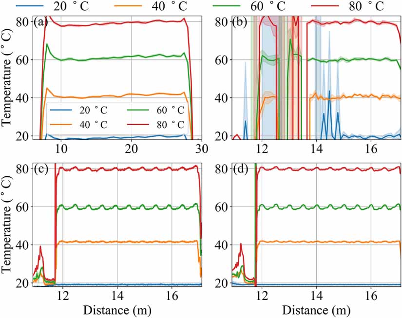 Comprehensive comparison of distributed and point fibre optic ...
