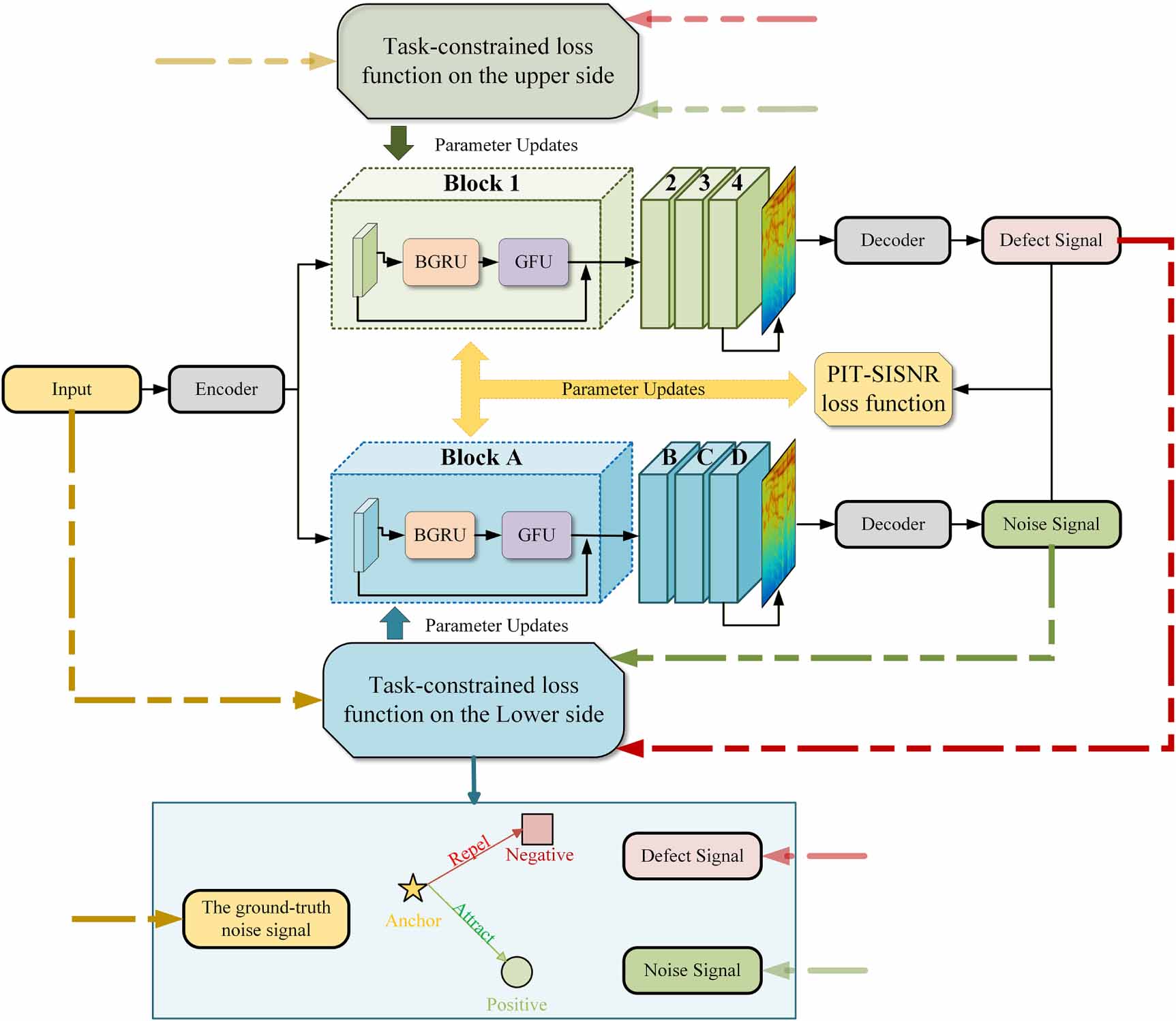 Domain Separation Networks A dual-branch time-domain network for rail defect signal separation ...
