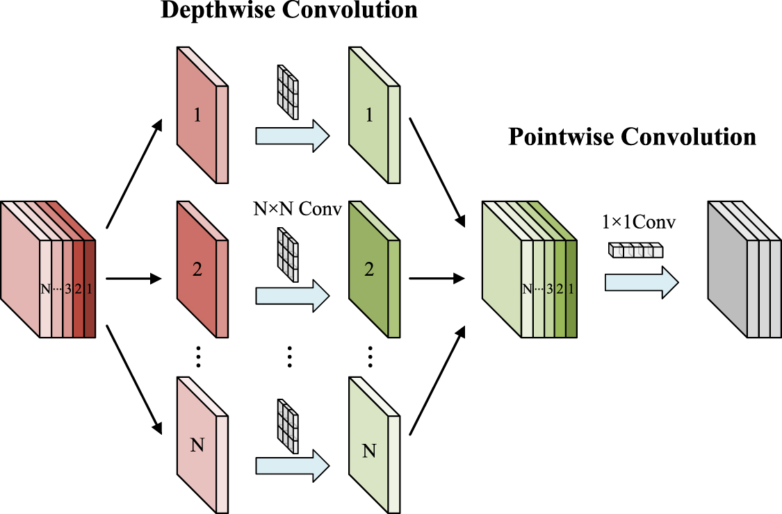 Wavelet convolution-guided Swin Kansformer: multiscale feature fusion ...