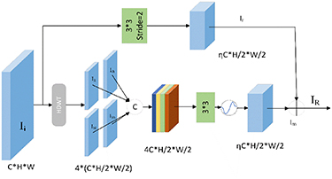 DCRA-YOLO: a small object detection network for UAV imagery based on ...