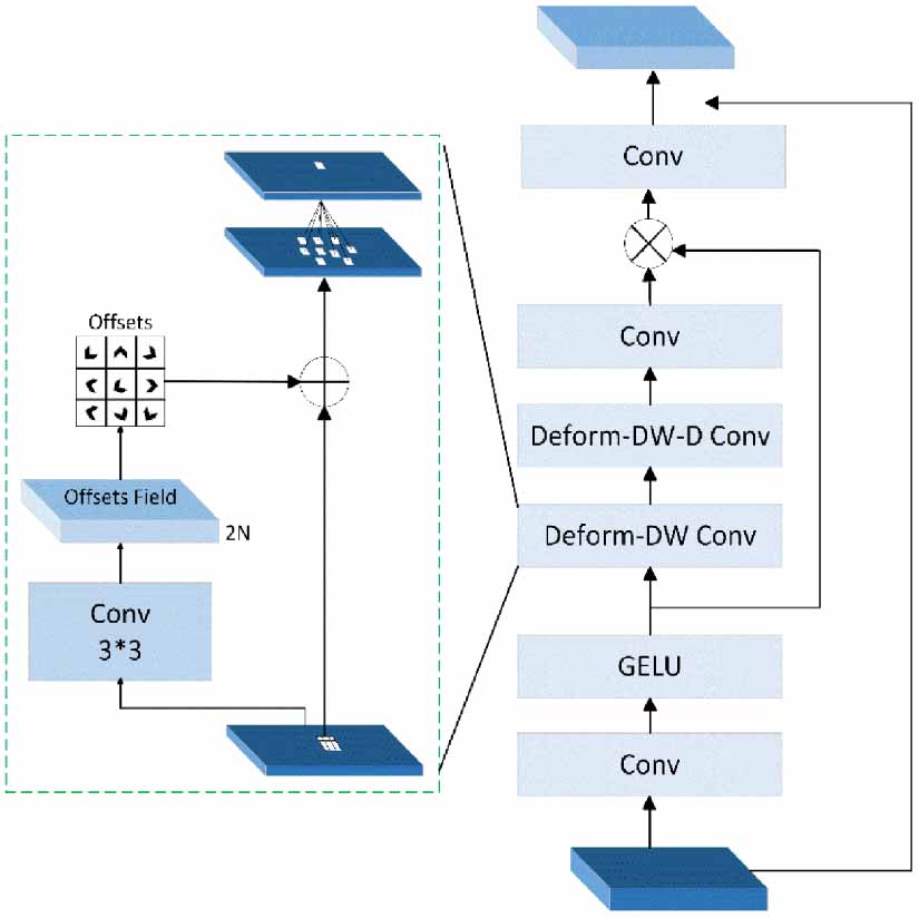 DCRA-YOLO: a small object detection network for UAV imagery based on ...