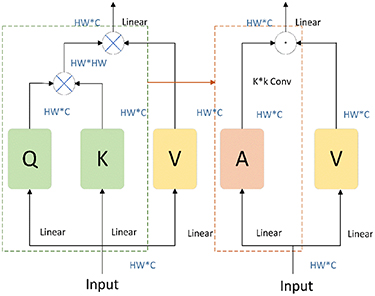 DCRA-YOLO: a small object detection network for UAV imagery based on ...