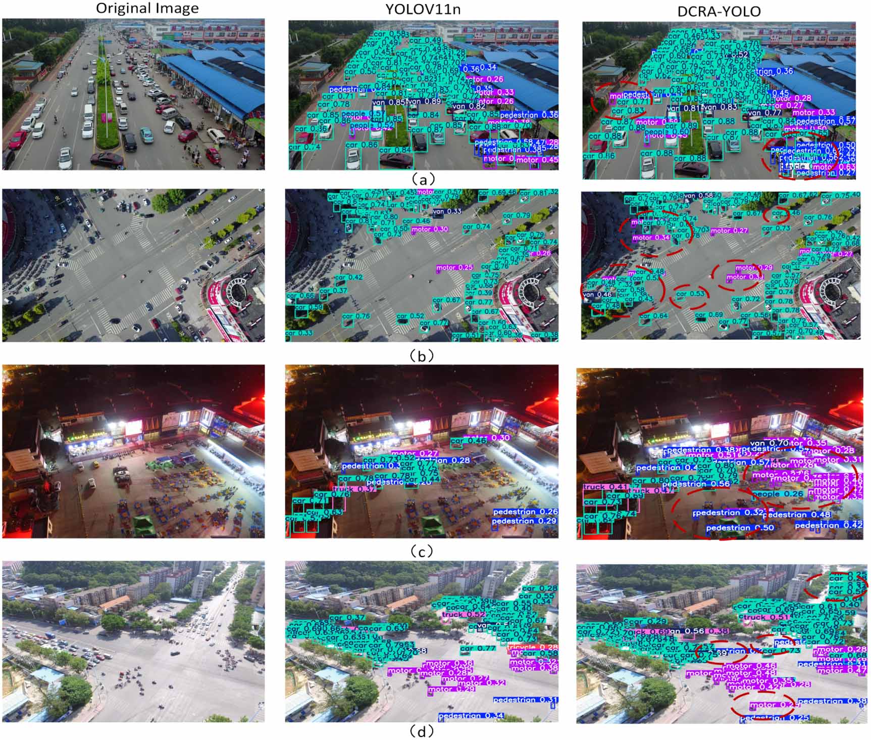 DCRA-YOLO: a small object detection network for UAV imagery based on ...