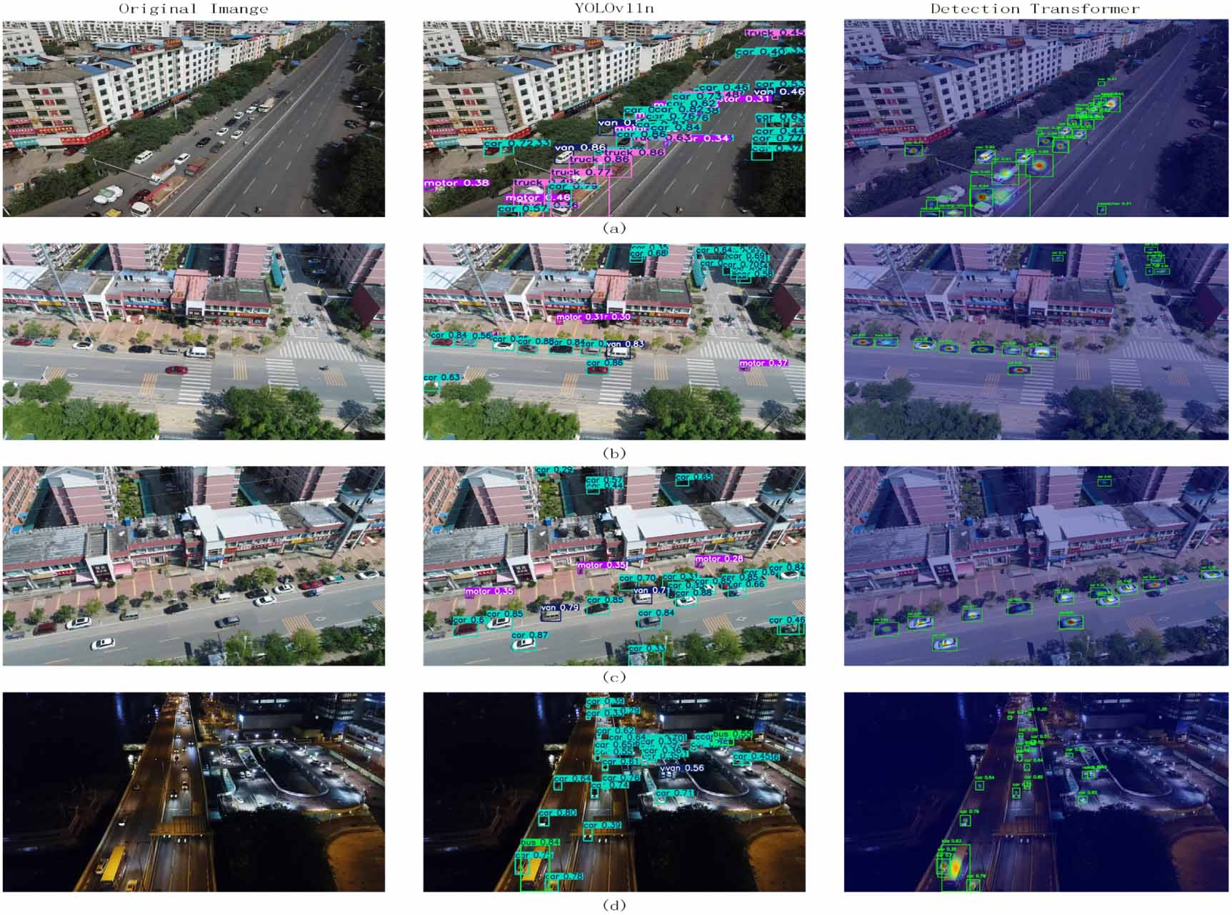 DCRA-YOLO: a small object detection network for UAV imagery based on ...