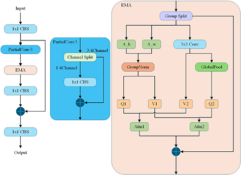 ESD-YOLO: a lightweight adaptive multi-scale object detection algorithm ...