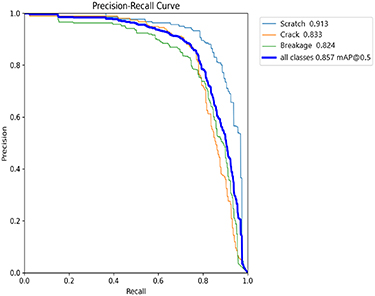 Dwr Defect An improved YOLOv11n-DWR-CAA method for multi-type defect detection of ...