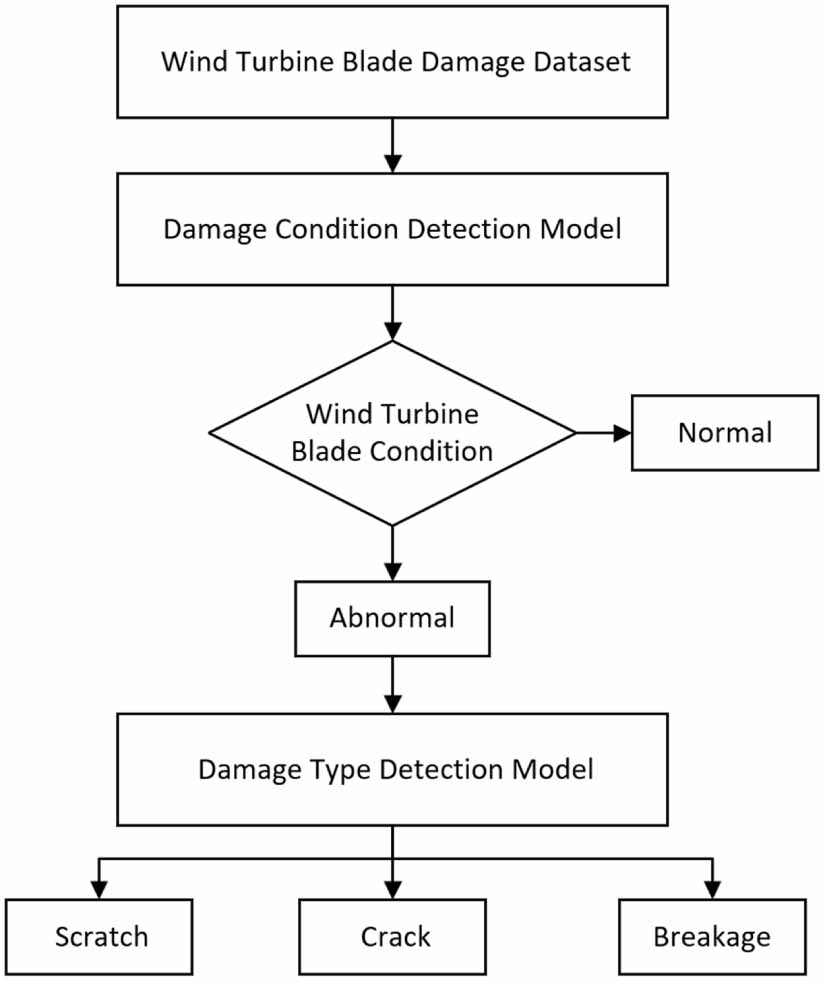 Dwr Defect An improved YOLOv11n-DWR-CAA method for multi-type defect detection of ...