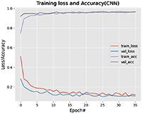 Dwr Defect An improved YOLOv11n-DWR-CAA method for multi-type defect detection of ...