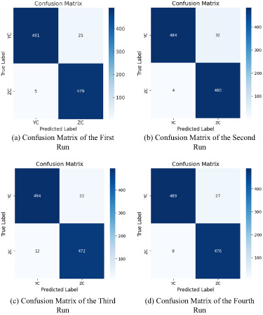 Dwr Defect An improved YOLOv11n-DWR-CAA method for multi-type defect detection of ...