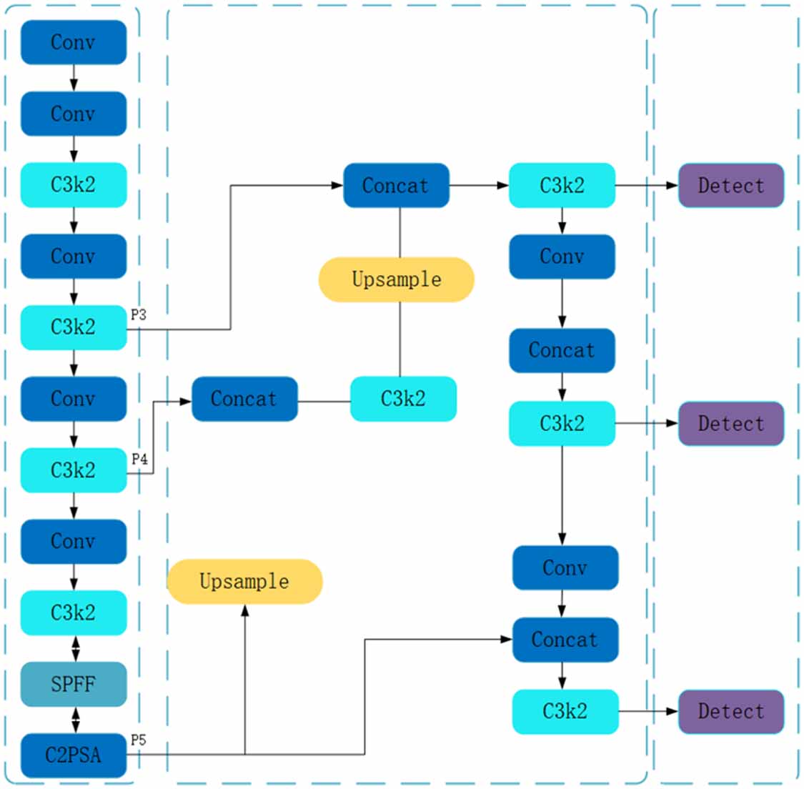 Dwr Defect An improved YOLOv11n-DWR-CAA method for multi-type defect detection of ...