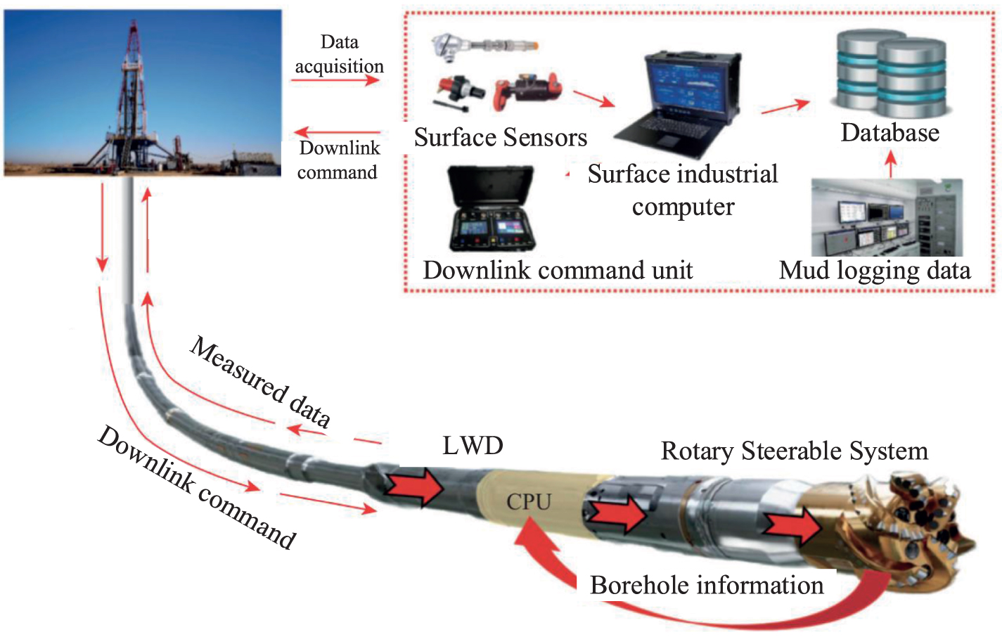 Reliability assessment and optimization of logging while drilling
