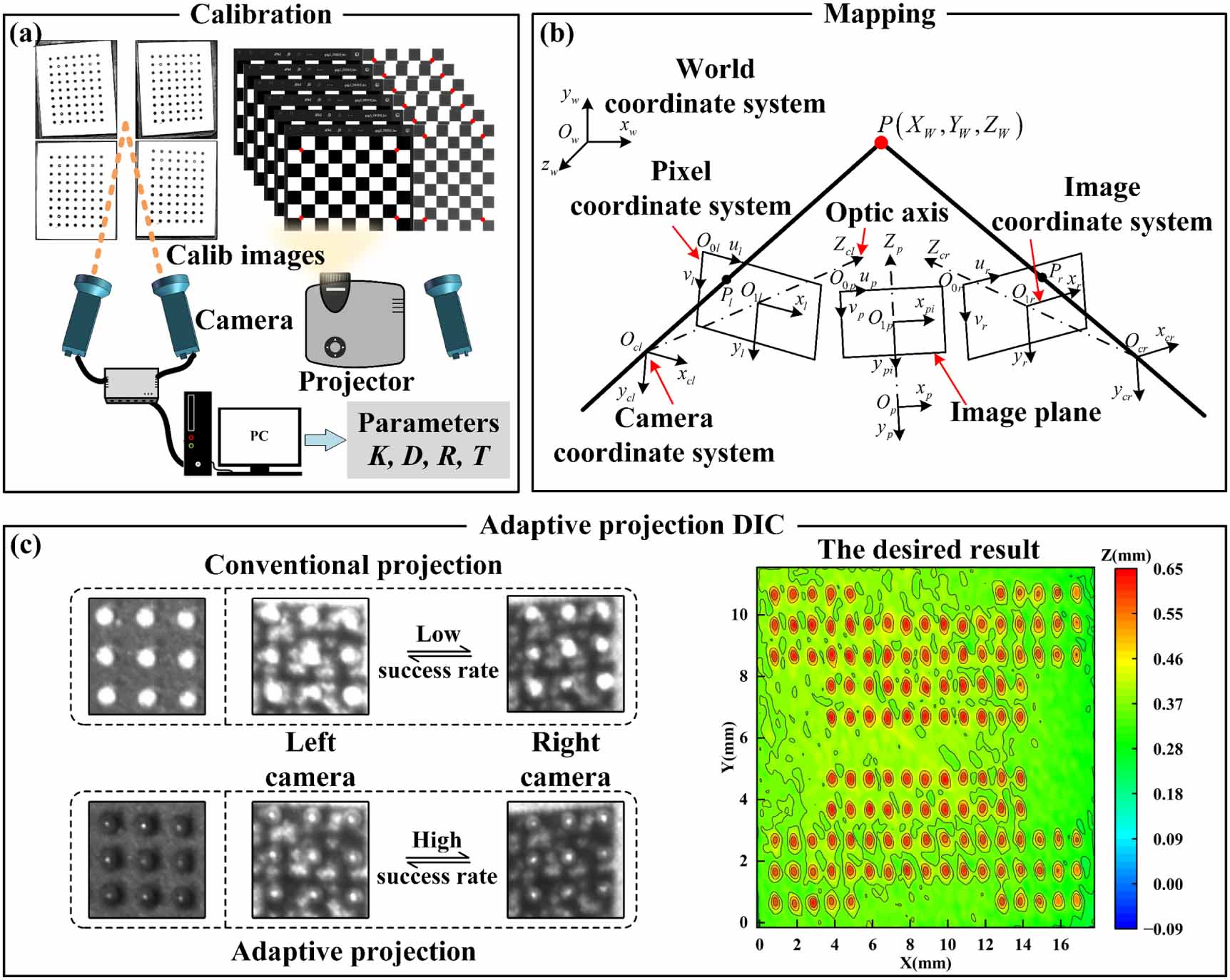Reflectivity-guided adaptive projection speckle DIC for HDR surface ...
