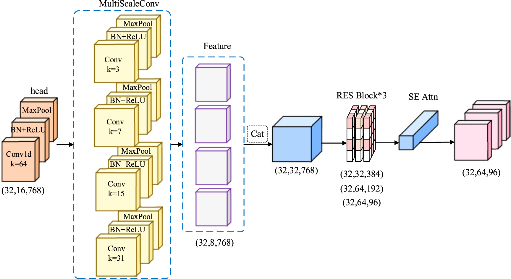 Dual Stream Language Network Rényi entropy enhanced LPS and dual-stream bidirectional network driven ...