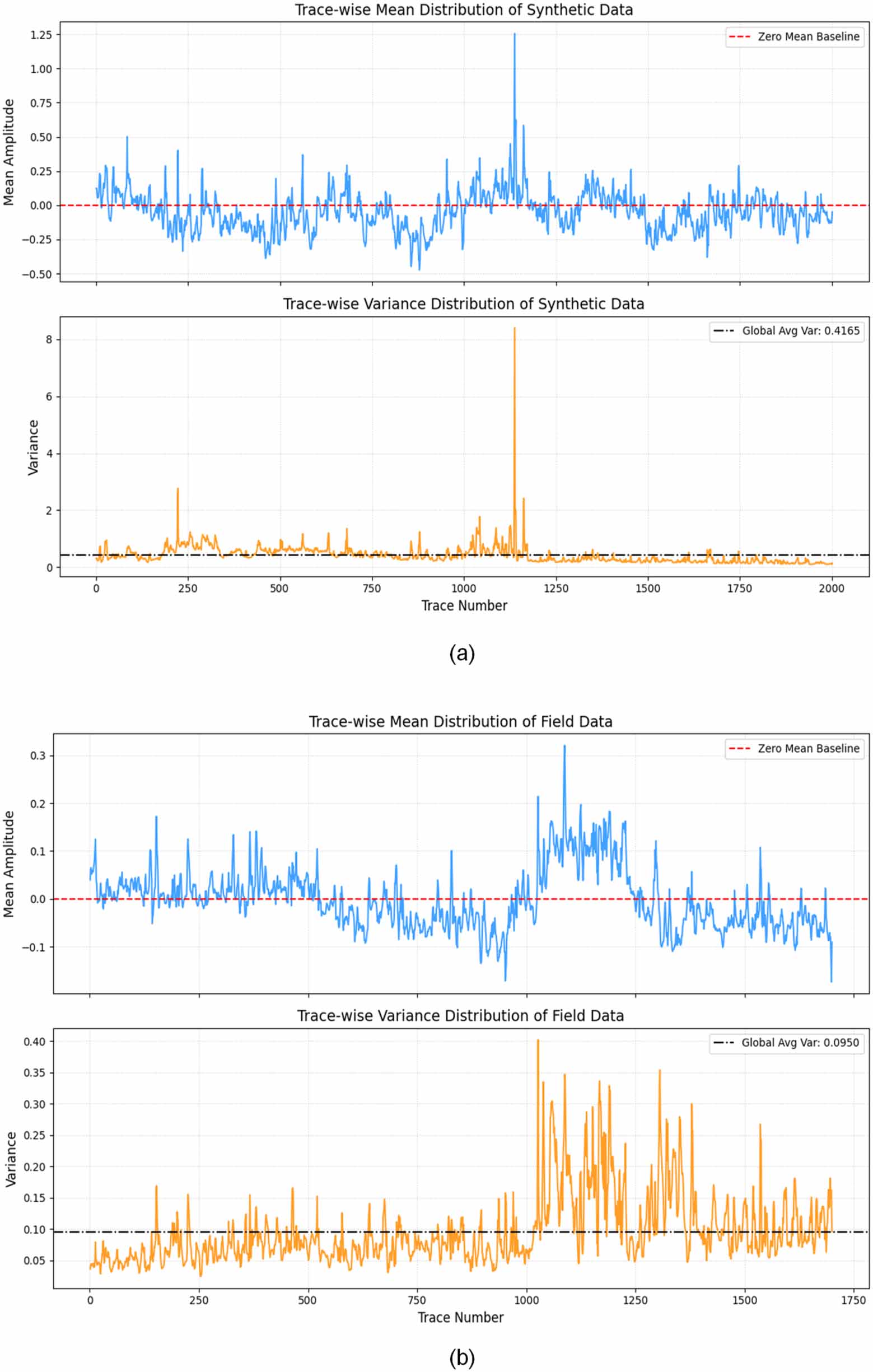 Deterministic sampled diffusion transformer with two-objective ...