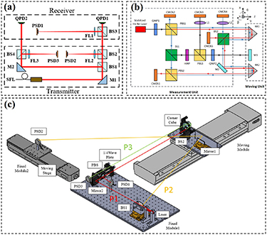 Precision electronic and optoelectronic angle measurements: a review of ...