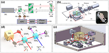 Precision electronic and optoelectronic angle measurements: a review of ...