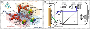 Precision electronic and optoelectronic angle measurements: a review of ...