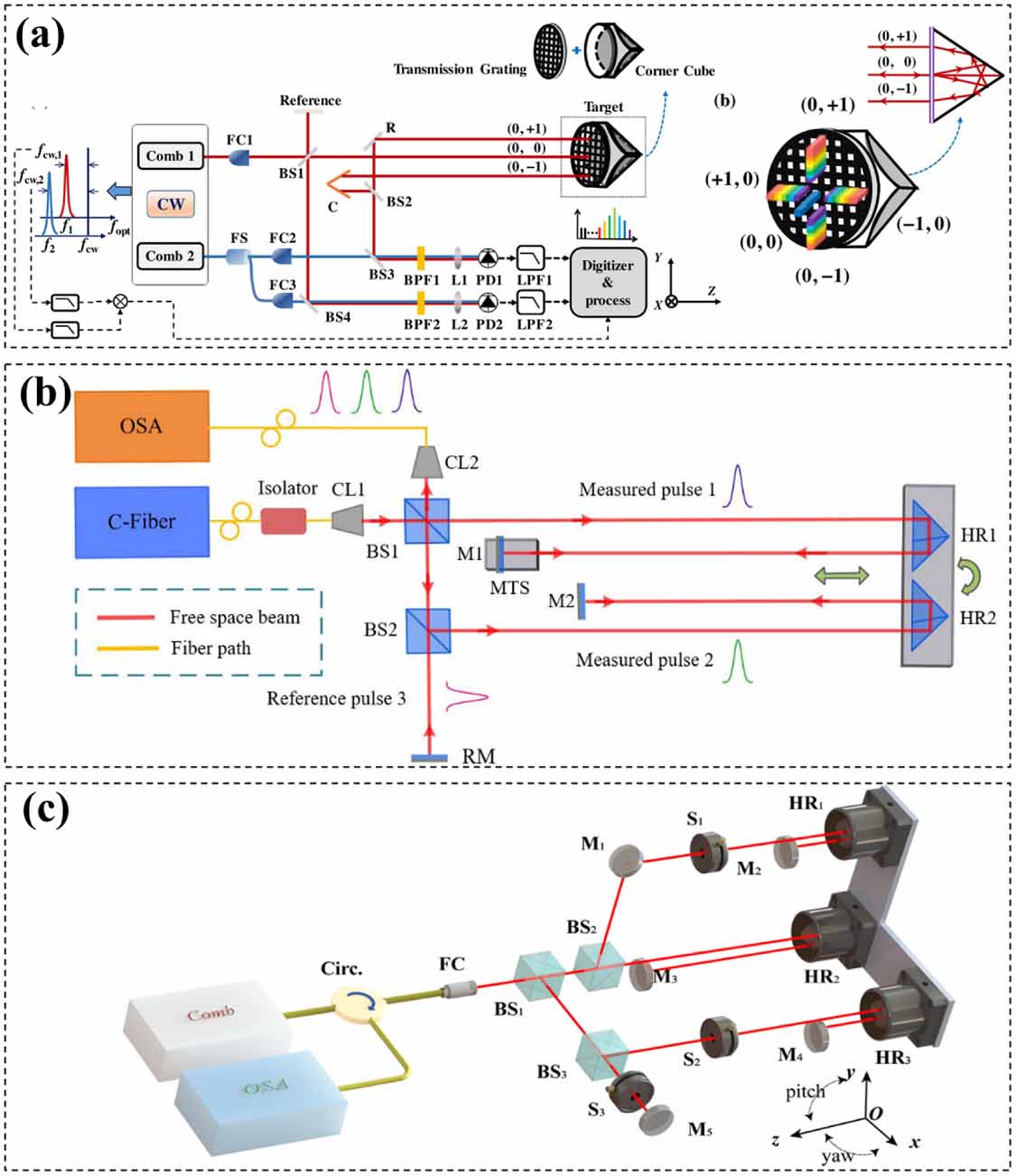 Precision electronic and optoelectronic angle measurements: a review of ...