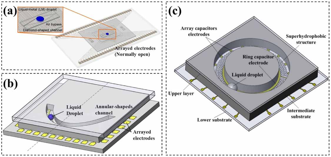 Precision electronic and optoelectronic angle measurements: a review of ...