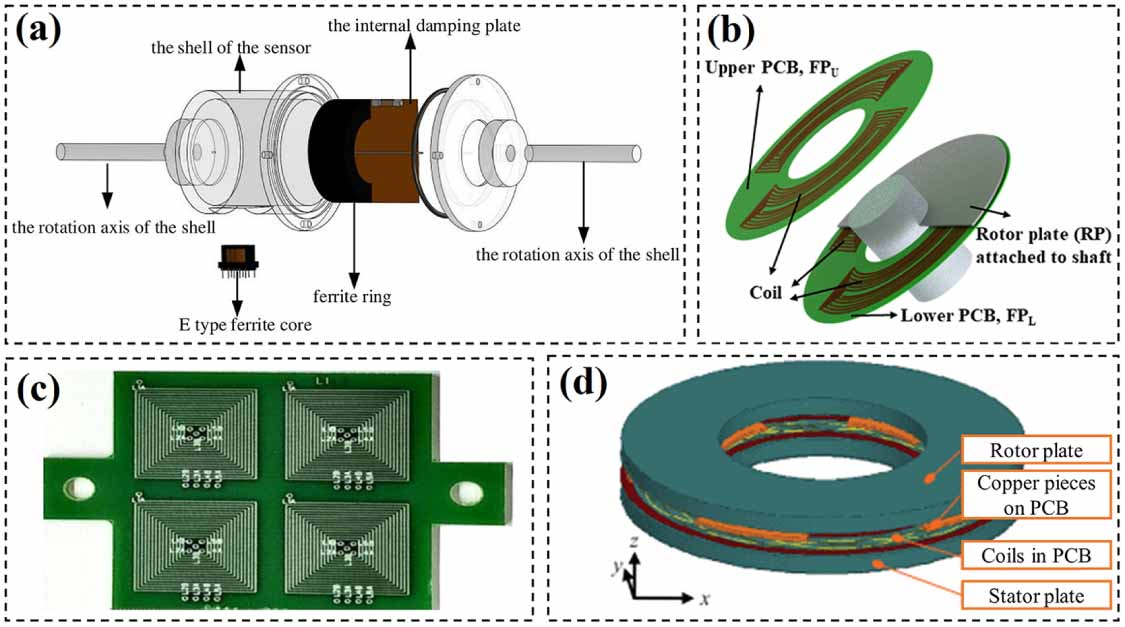 Precision electronic and optoelectronic angle measurements: a review of ...