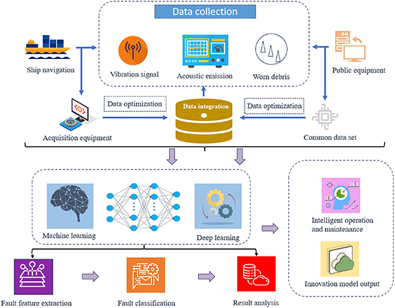 A comprehensive review of fault diagnosis methods for ship rolling ...