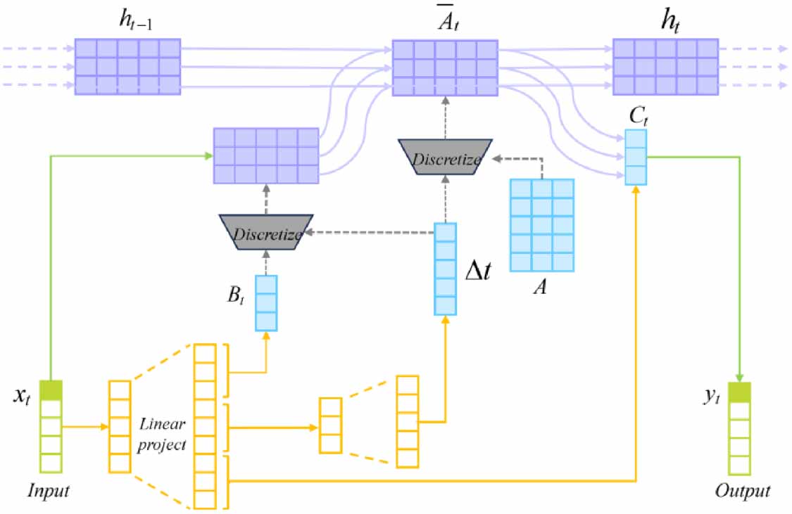 Degradation-aware contrastive Mamba with dual uncertainty for ...