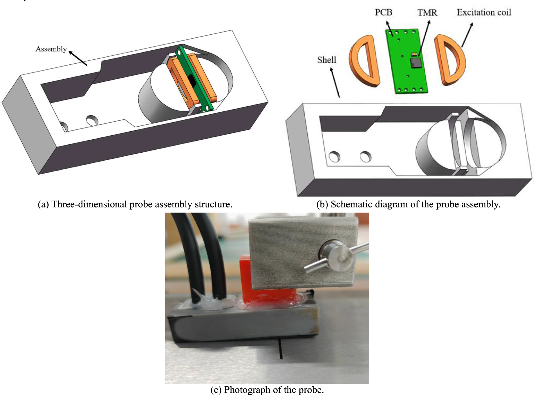 Integration of dual-coil enhanced excitation and TMR sensing for ...