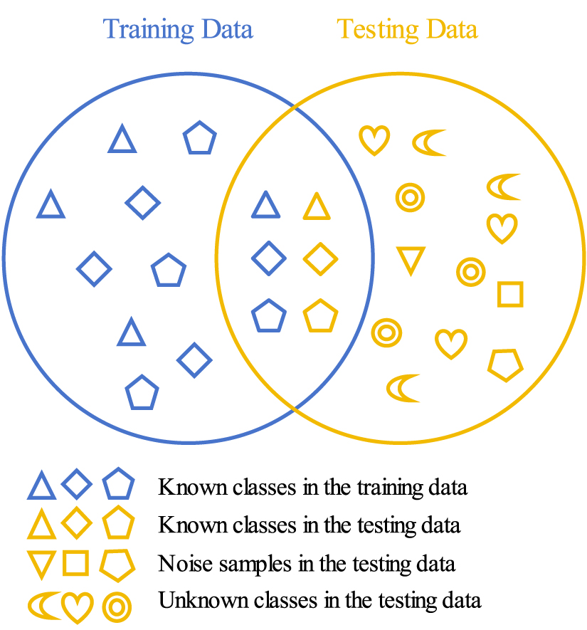 A modified evidential deep learning fault diagnosis method for ...