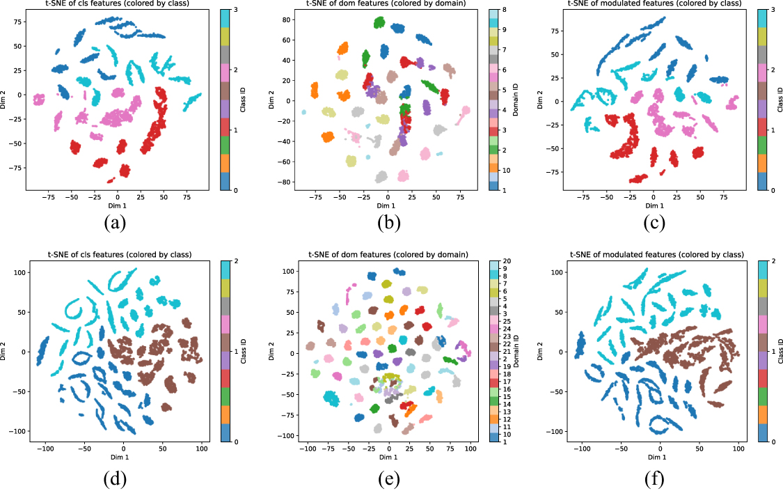 Projected Features Domain-conditioned feature modulation for cross-condition fault ...