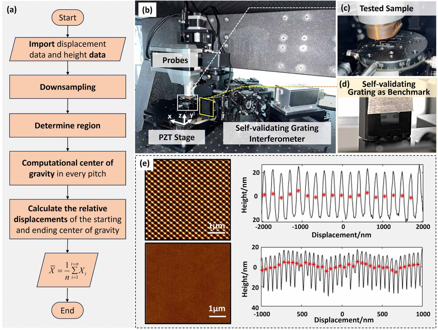 Enhancement of stability in an atomic force microscope based on the ...