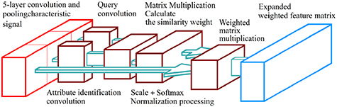 Fault diagnosis of aero engine bearings under speeds changing by ...
