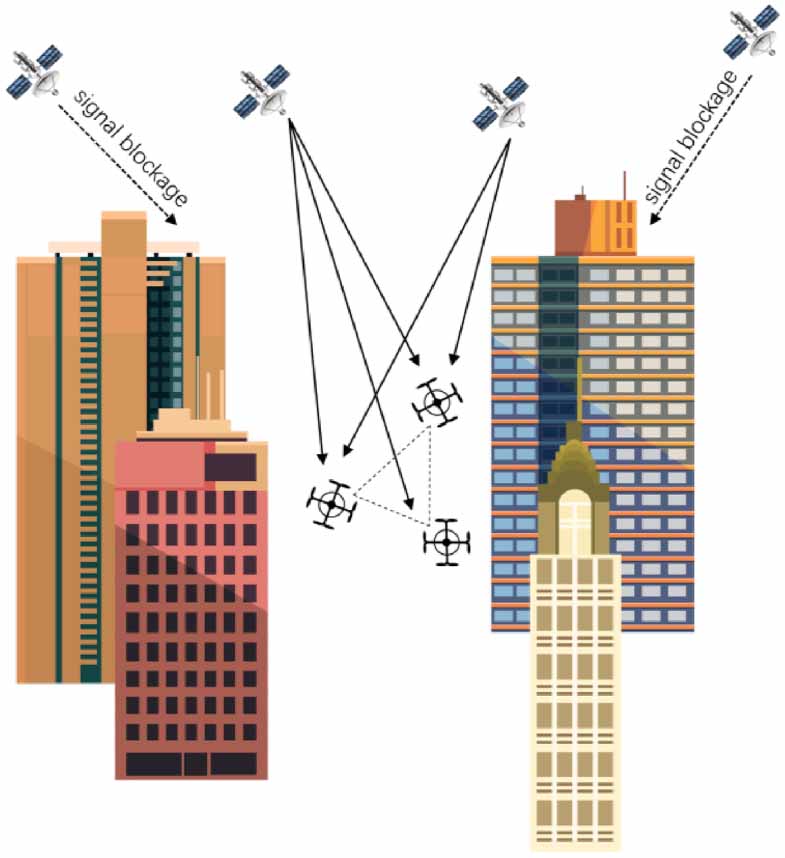 Cooperative navigation factor graph optimization method based on robust ...