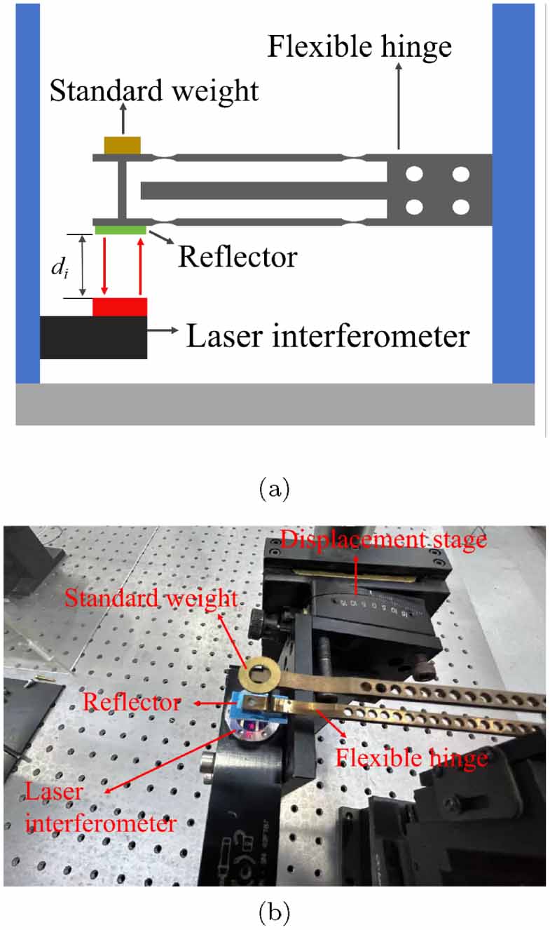 A GUM-based method for uncertainty evaluation of the slope in linear ...