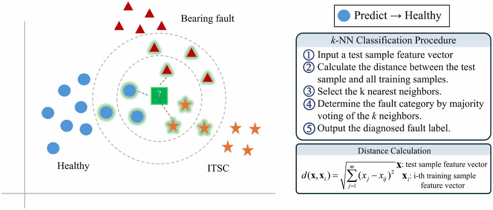 Fault diagnosis and fault-tolerant control of in-wheel motors: a