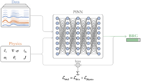Fault diagnosis and fault-tolerant control of in-wheel motors: a