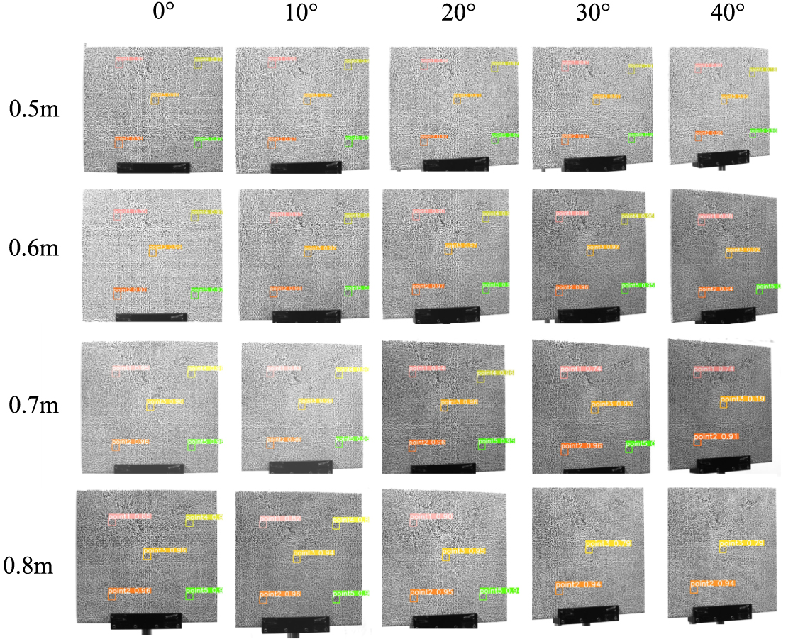 Self-calibrated three-dimensional digital image correlation based on ...
