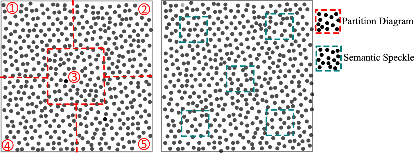 Self-calibrated three-dimensional digital image correlation based on ...