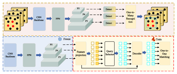 Self-calibrated three-dimensional digital image correlation based on ...
