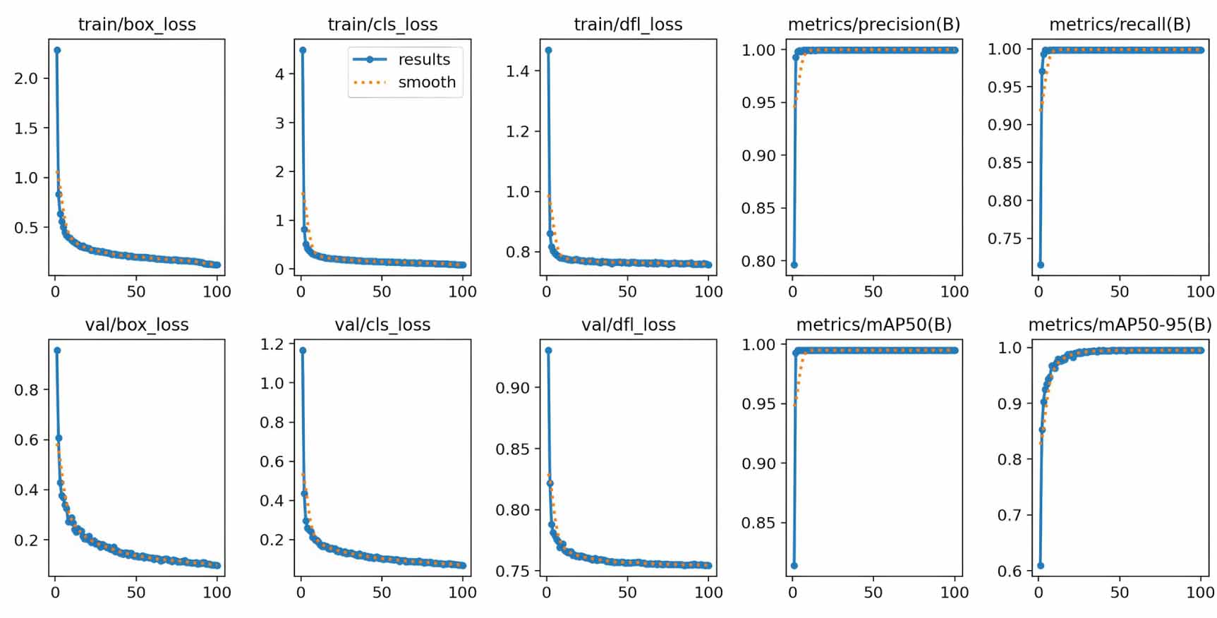 Self-calibrated three-dimensional digital image correlation based on ...