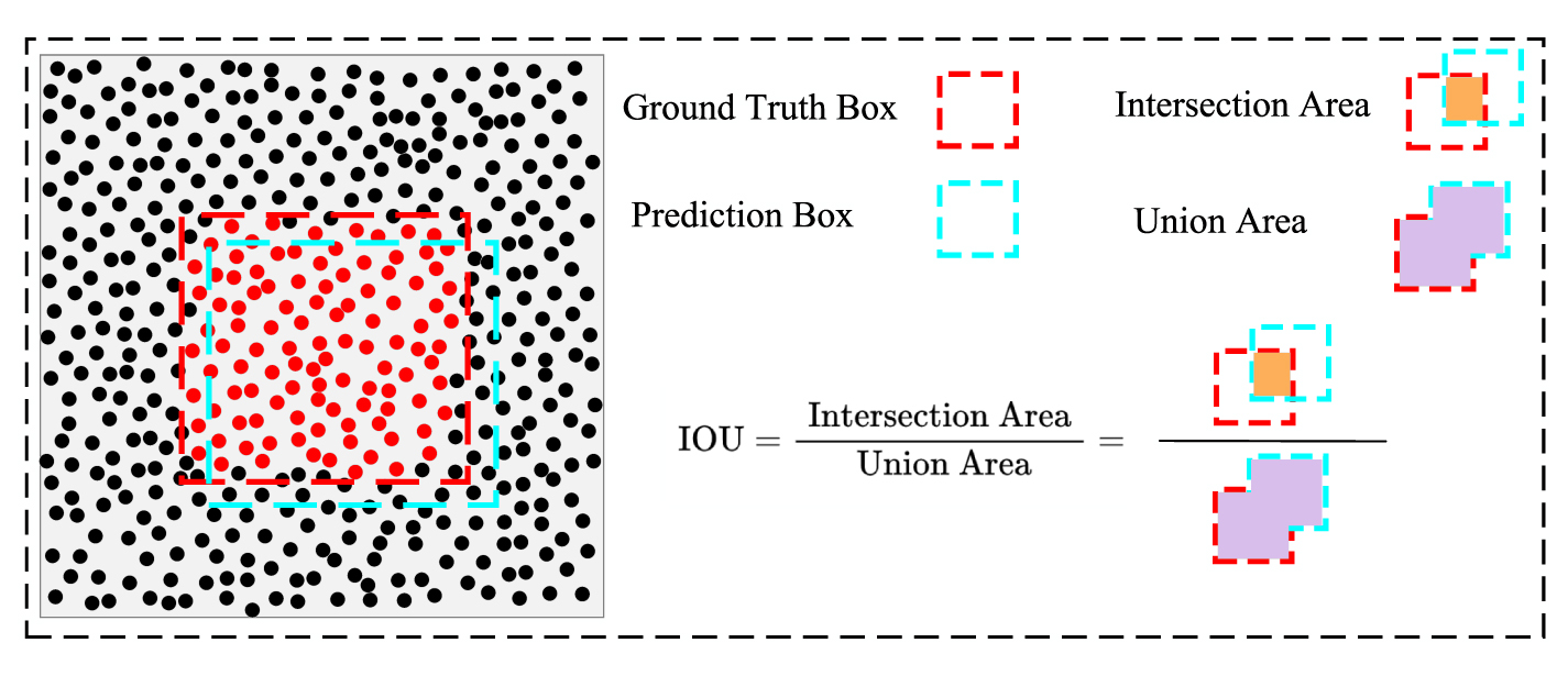 Self-calibrated three-dimensional digital image correlation based on ...