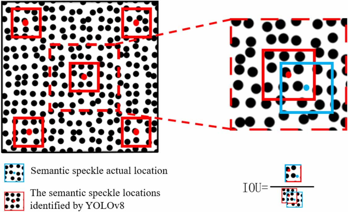 Self-calibrated three-dimensional digital image correlation based on ...
