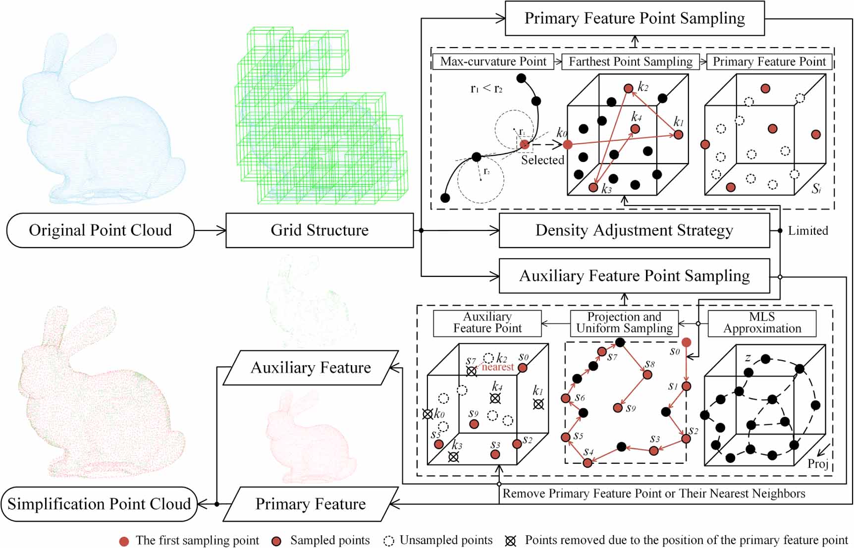 Fast point cloud simplification method based on optimized feature ...
