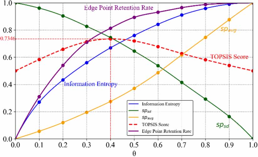 Fast point cloud simplification method based on optimized feature ...