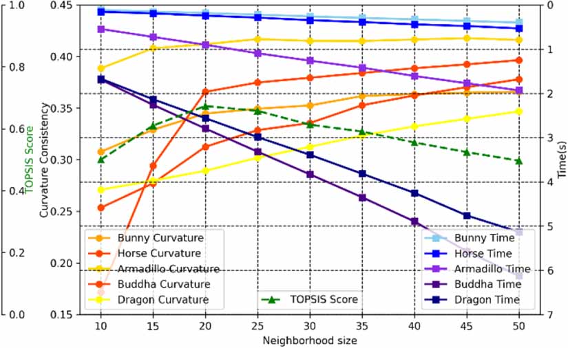 Fast point cloud simplification method based on optimized feature ...