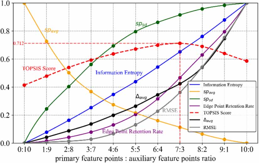 Fast point cloud simplification method based on optimized feature ...