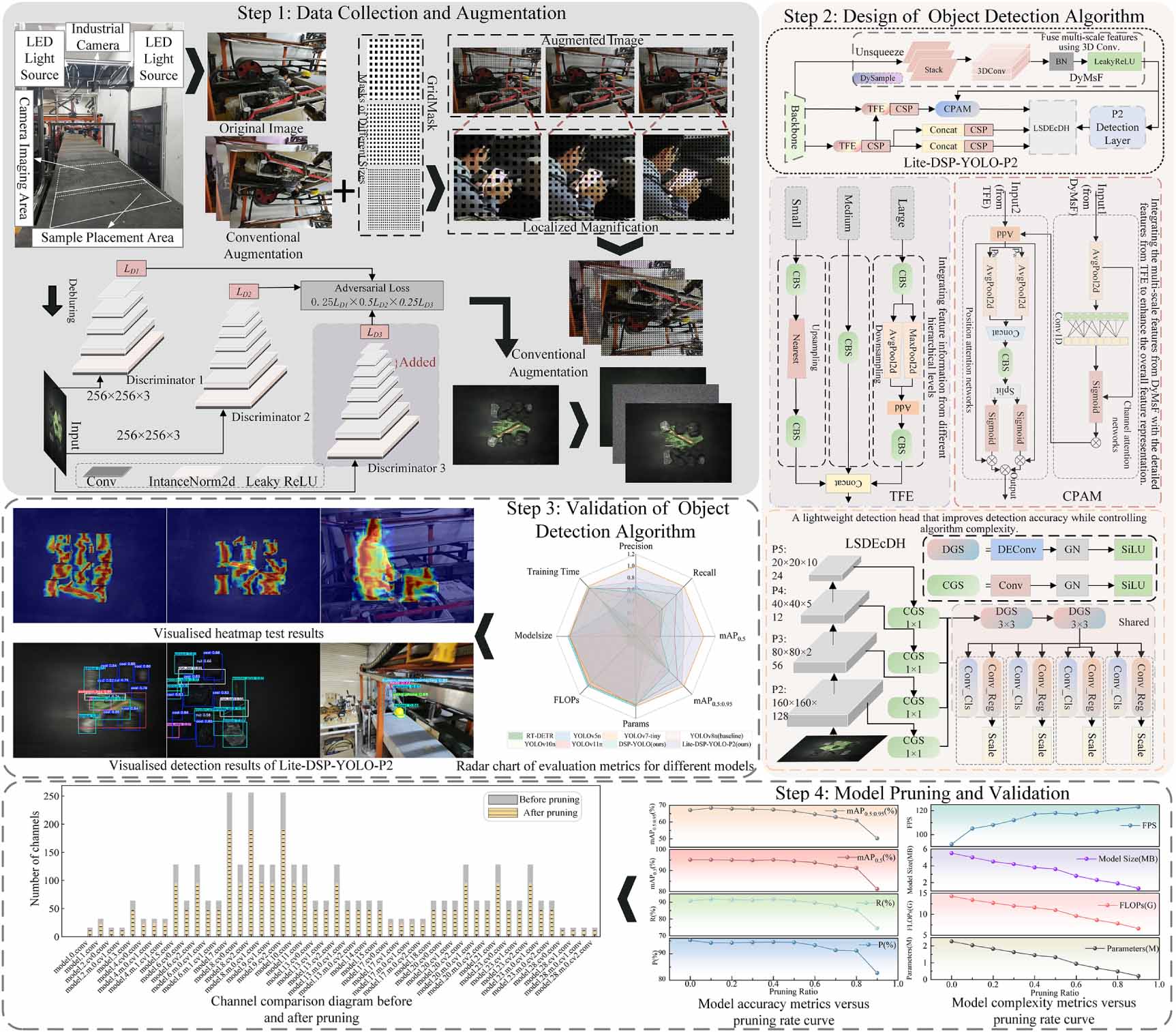 A lightweight multi-scale feature fusion method for multi-source ...