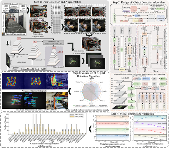 A lightweight multi-scale feature fusion method for multi-source ...